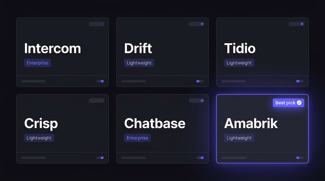 A comparison of the best ai chatbot tools for 2026, including Intercom, Drift, Tidio, Crisp, Chatbase and Amabrik, with Amabrik picked