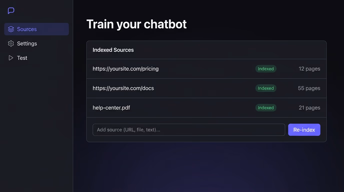 A website chatbot training dashboard indexing your own pages and docs as sources, each marked Indexed with a page count