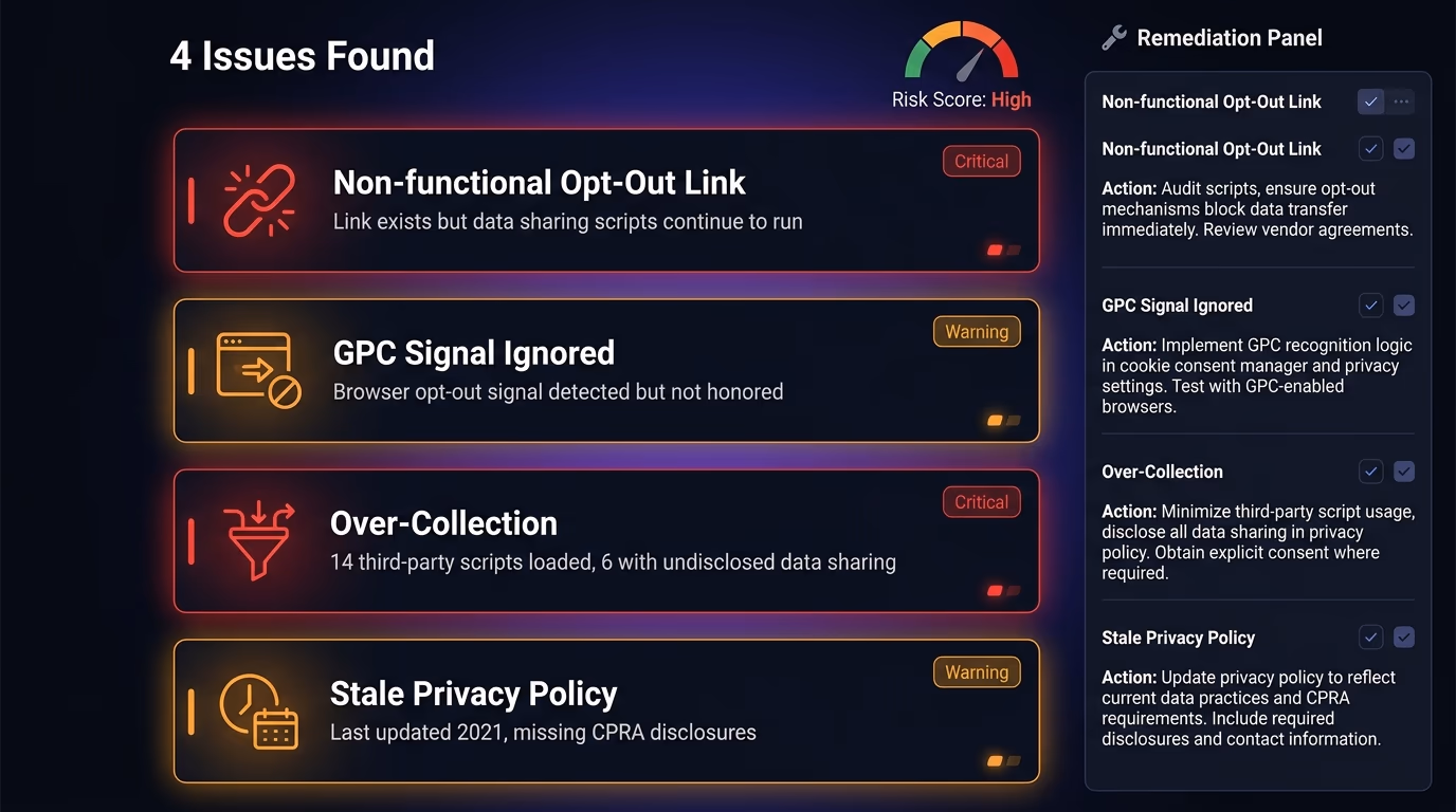 Common CCPA compliance mistakes