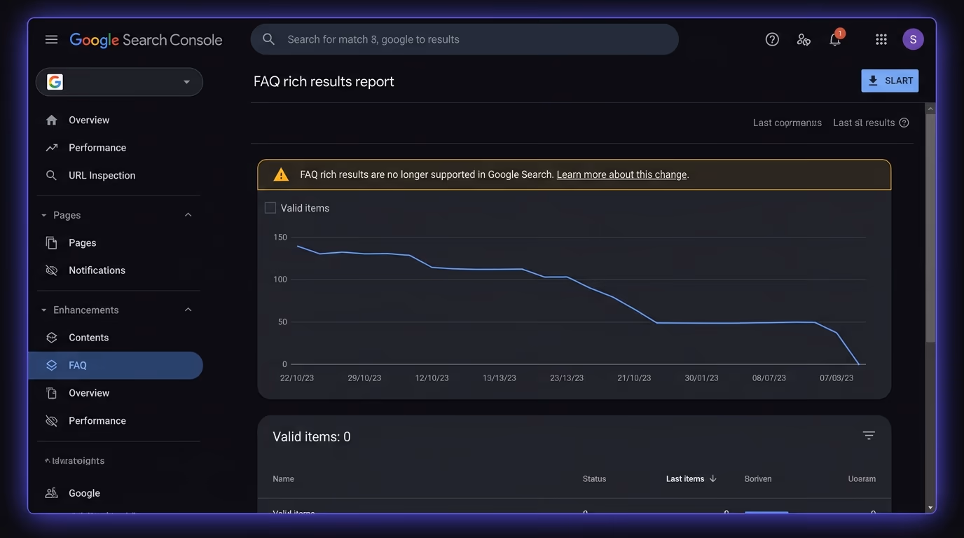 Google Search console showing the FAQ rich results report being deprecated, with a yellow warning banner about the May 2026 removal