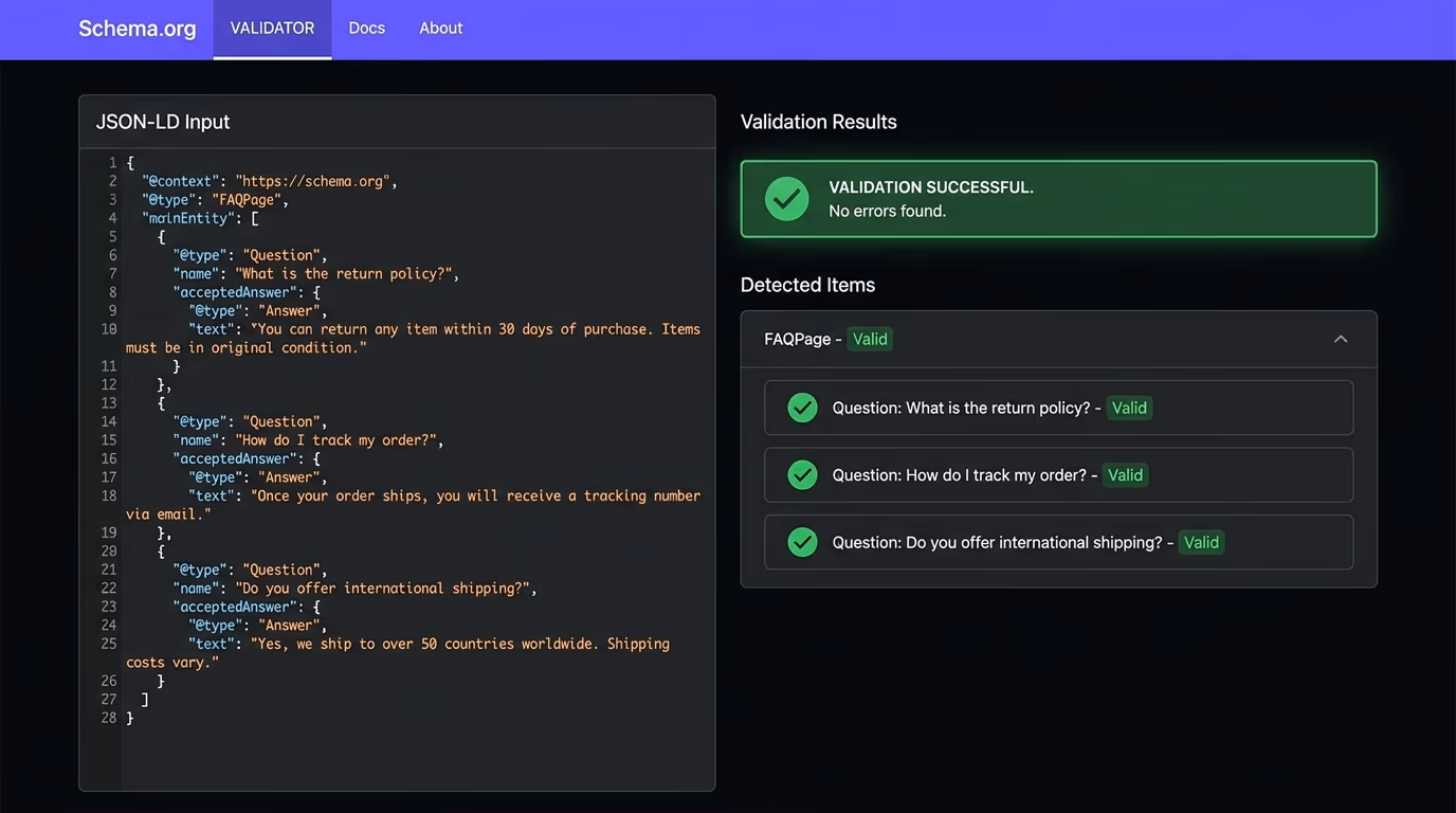 The Schema.org Markup Validator results page showing a green checkmark for a valid FAQPage schema with three questions validated