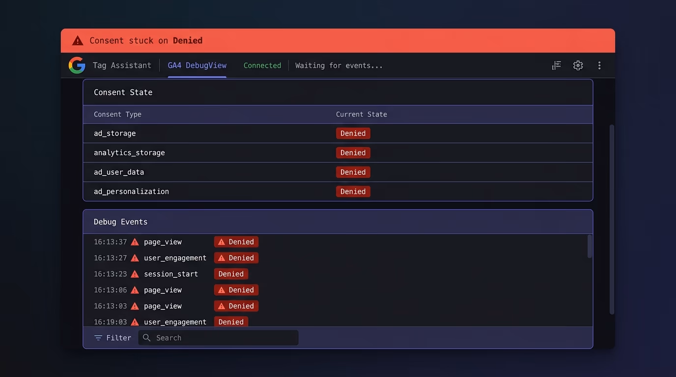 A Google Tag Assistant and GA4 DebugView panel showing the consent mode v2 signals stuck on Denied with a red Consent stuck on Denied warning