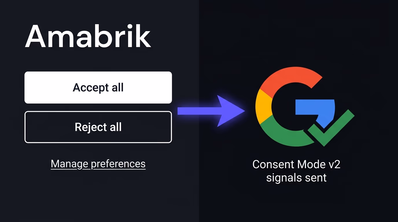 The Amabrik cookie banner sending the consent mode v2 signals to the Google G with a green check and a Consent Mode v2 signals sent label