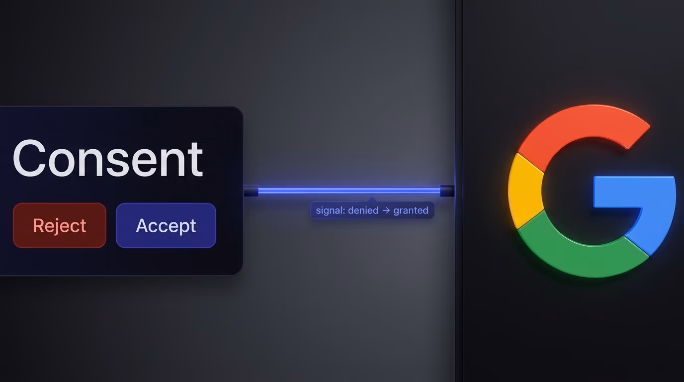 What is consent mode, a cookie banner with Accept and Reject wired by an indigo signal line to the multicolour Google G