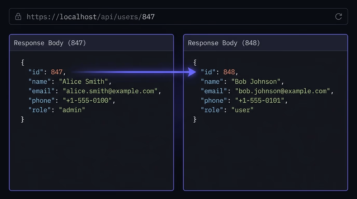 IDOR vulnerability explained, a browser URL bar showing a user ID parameter being changed