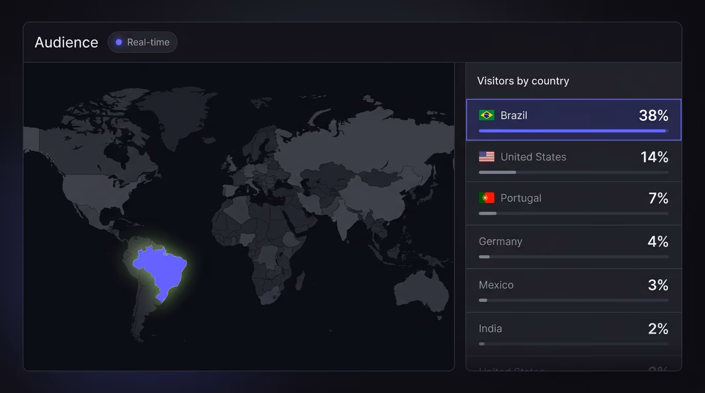LGPD territorial scope outside Brazil