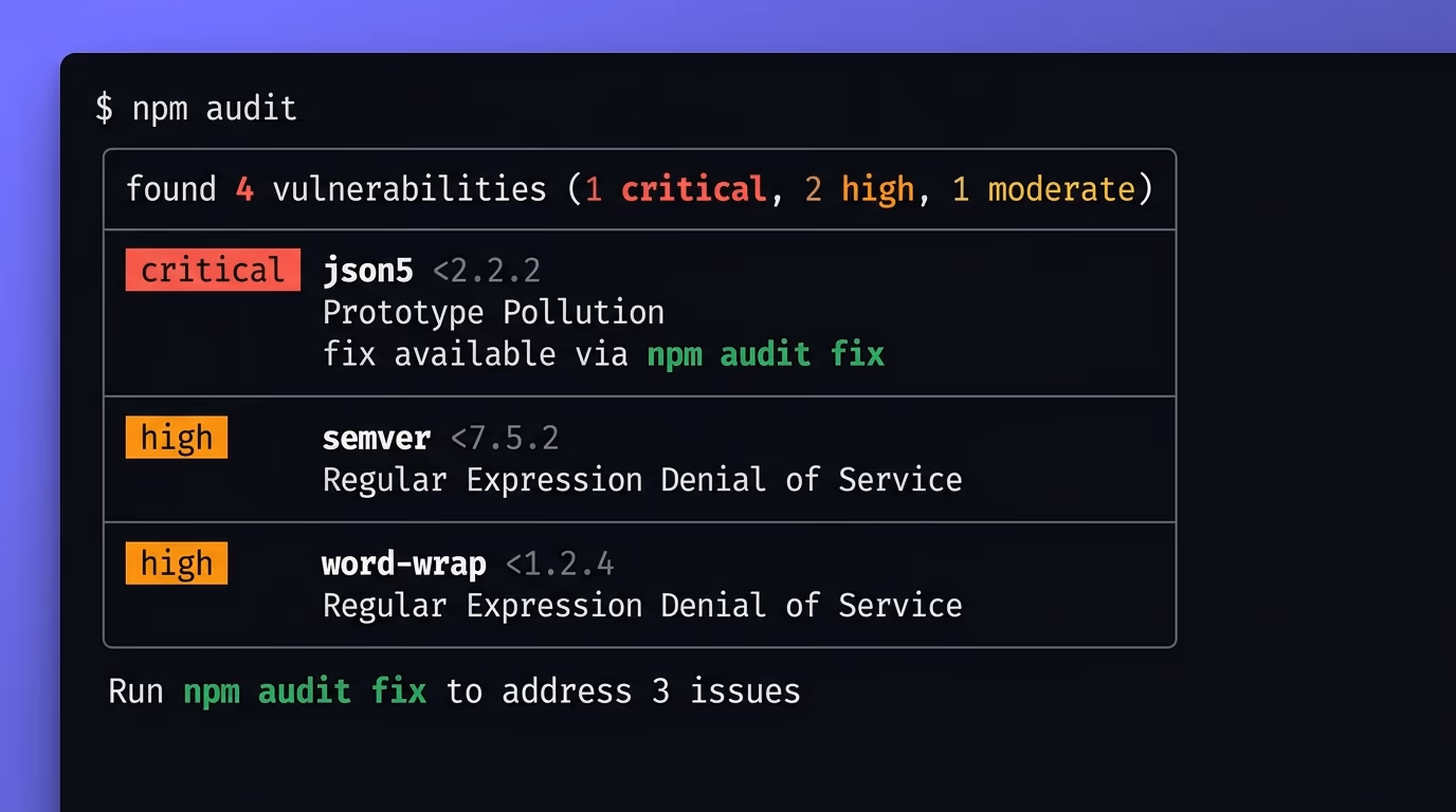 Outdated dependencies security check, a terminal running npm audit showing critical and high severity vulnerability counts with affected package names and recommended fix versions