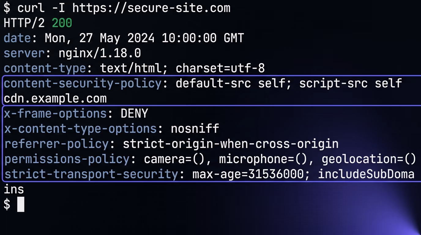 Security headers a website needs, a terminal window showing curl response headers with Content-Security-Policy, X-Frame-Options, X-Content-Type-Options, Referrer-Policy, and Permissions-Policy all set correctly