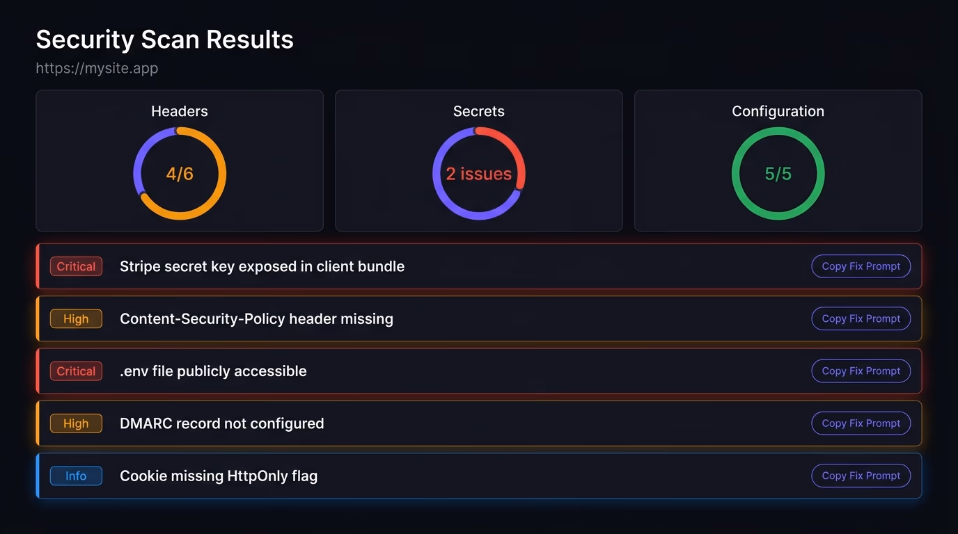 Website security scan tool results, Amabrik security scan dashboard showing categorized findings for leaked API keys, missing headers, exposed files, and insecure cookies with severity badges and copy-paste fix prompts